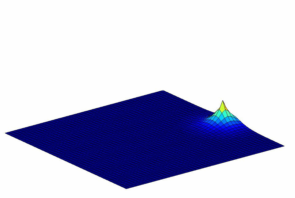 heatmap 3d