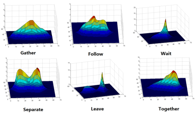 heatmaps